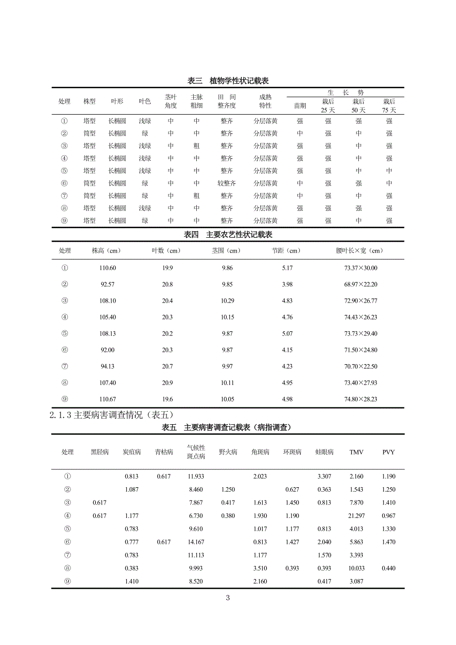 不同氮素形态烤烟专用基肥与追肥配合施用_第3页