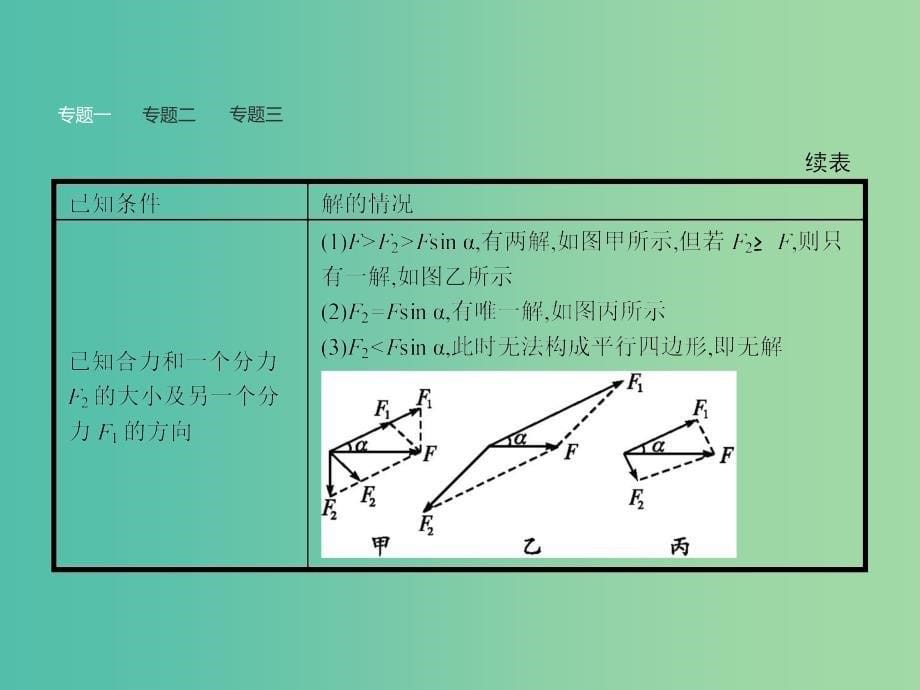 高中物理 第4章 怎样求合力与分力本章整合课件 沪科版必修1.ppt_第5页