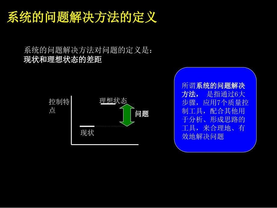 某咨询公司内部生产培训资料系统的解决问题的方法_第5页