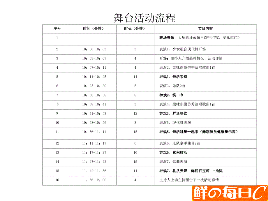 康师傅路演活动报告公司.ppt_第4页