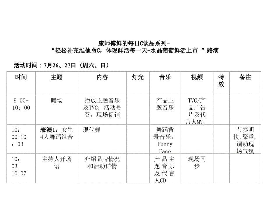 康师傅路演活动报告公司.ppt_第5页