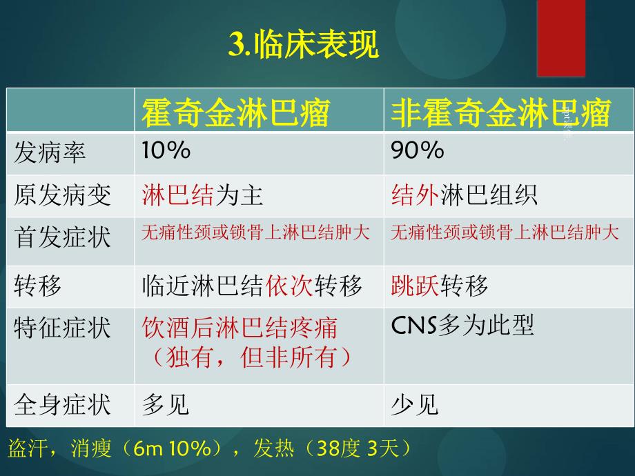 CNS淋巴瘤MRI诊断ppt课件_第4页