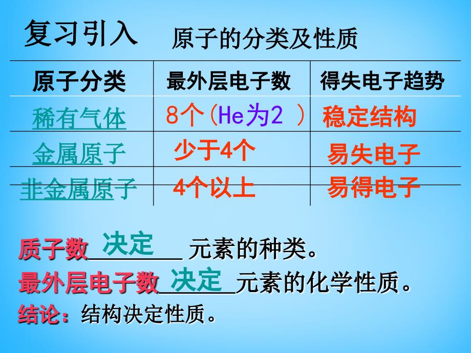 人教初中化学九上3课题2原子的结构PPT课件23_第2页