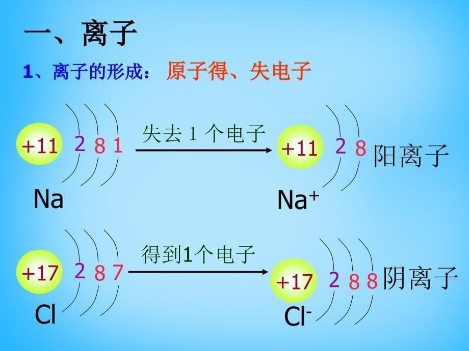 人教初中化学九上3课题2原子的结构PPT课件23_第5页