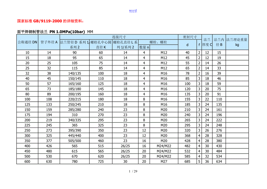 法兰实用标准(最全、最新、最准)_第1页