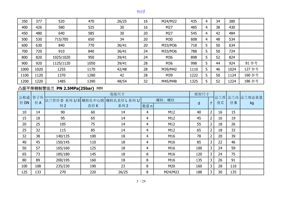 法兰实用标准(最全、最新、最准)_第3页