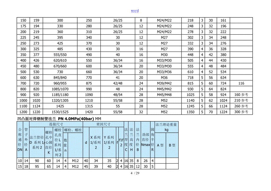 法兰实用标准(最全、最新、最准)_第4页