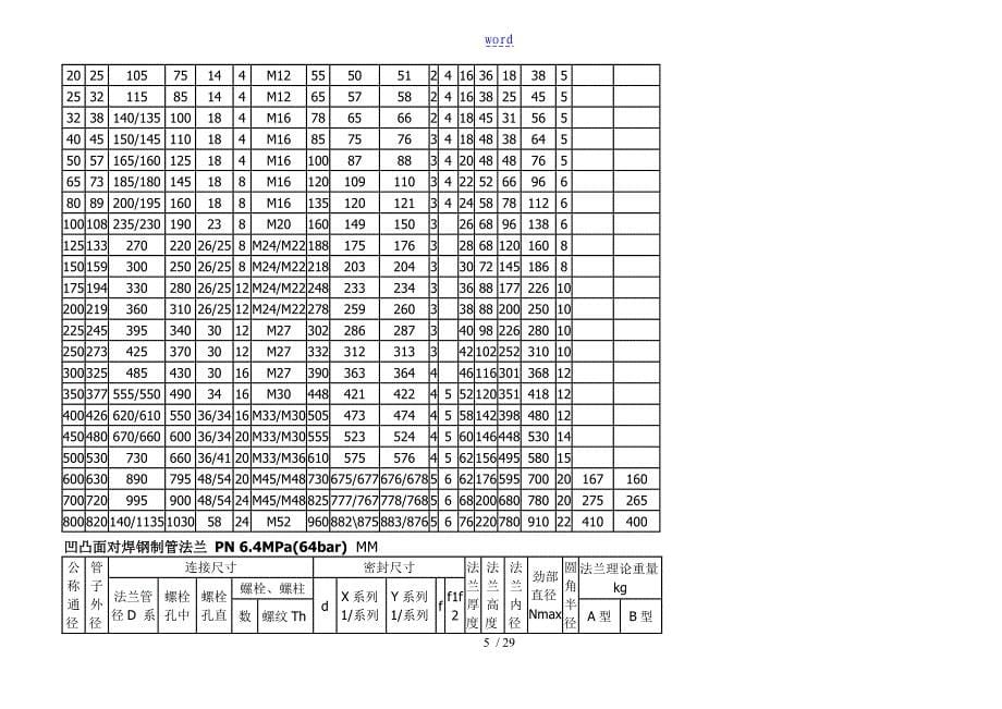 法兰实用标准(最全、最新、最准)_第5页