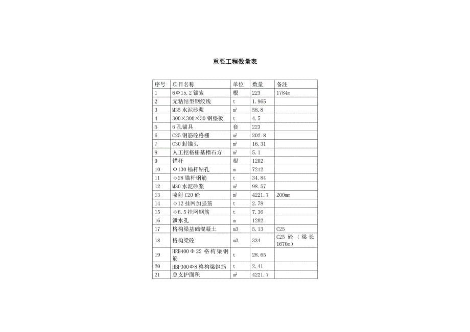 格构梁锚索边坡设计施工图说明_第5页