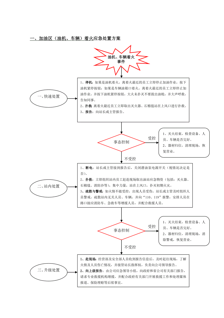 加油站突发事件应急处置方案_第2页