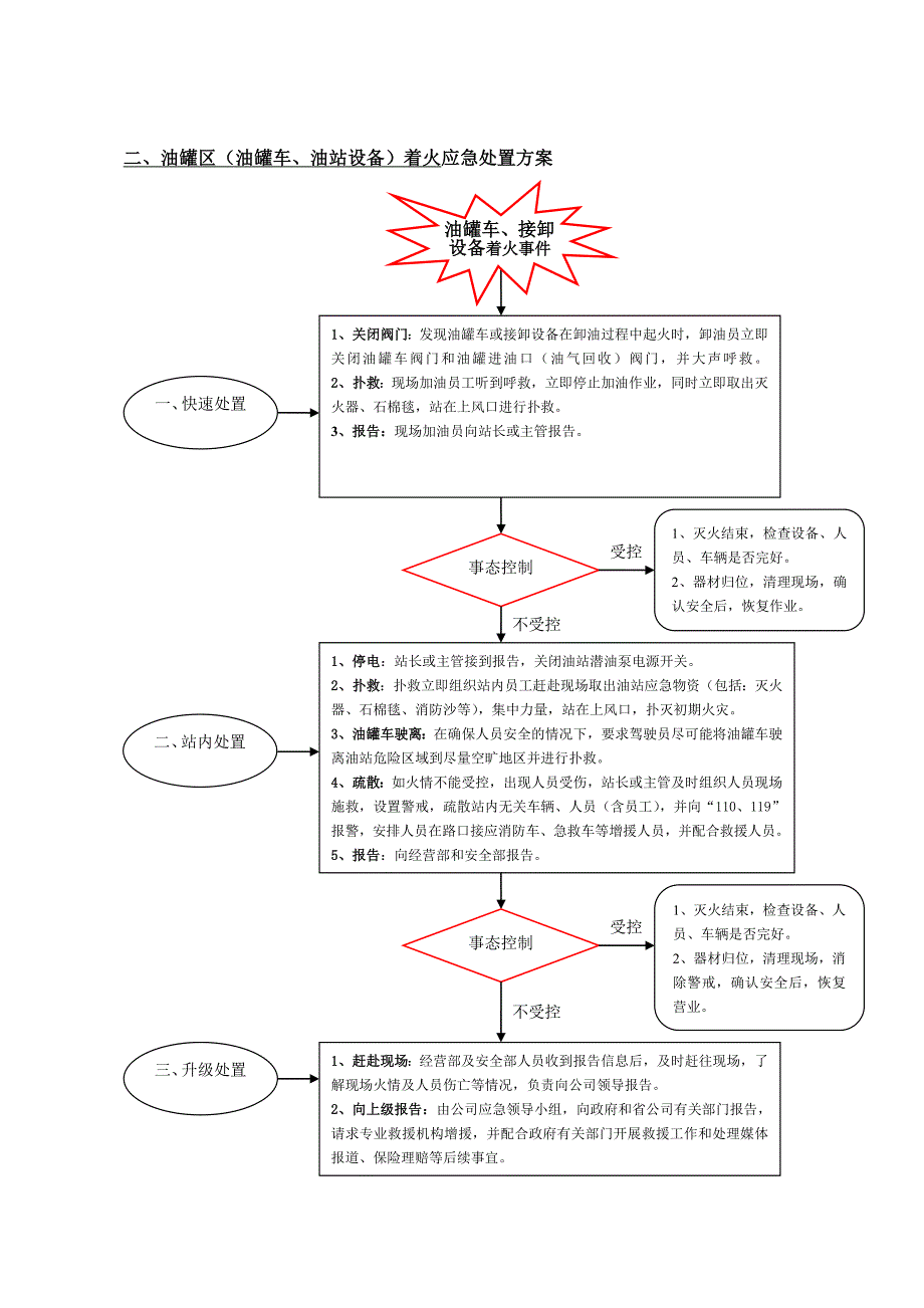 加油站突发事件应急处置方案_第3页