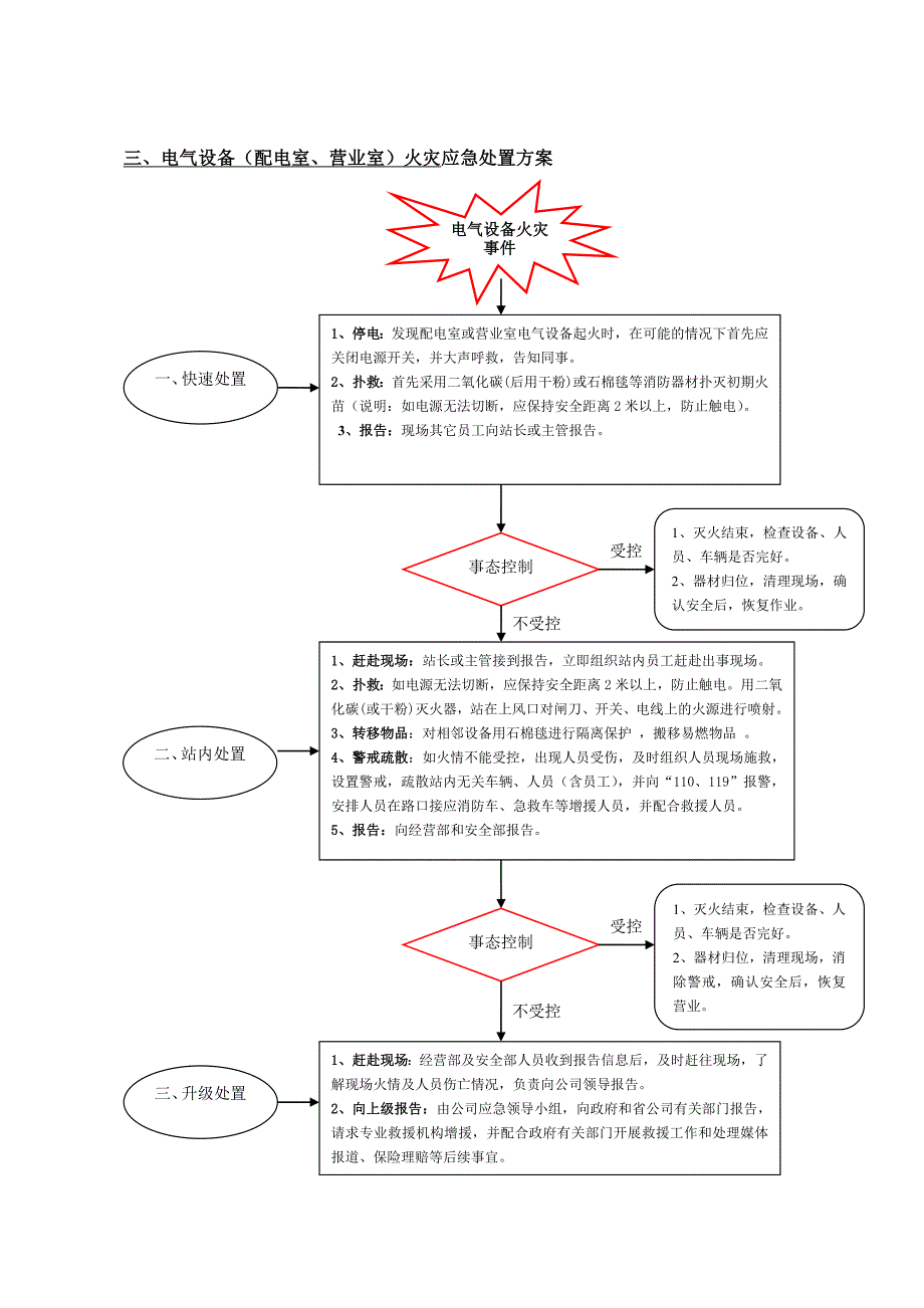 加油站突发事件应急处置方案_第4页