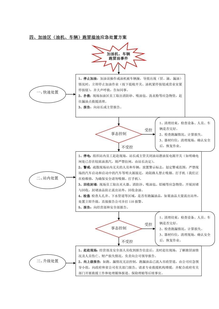 加油站突发事件应急处置方案_第5页