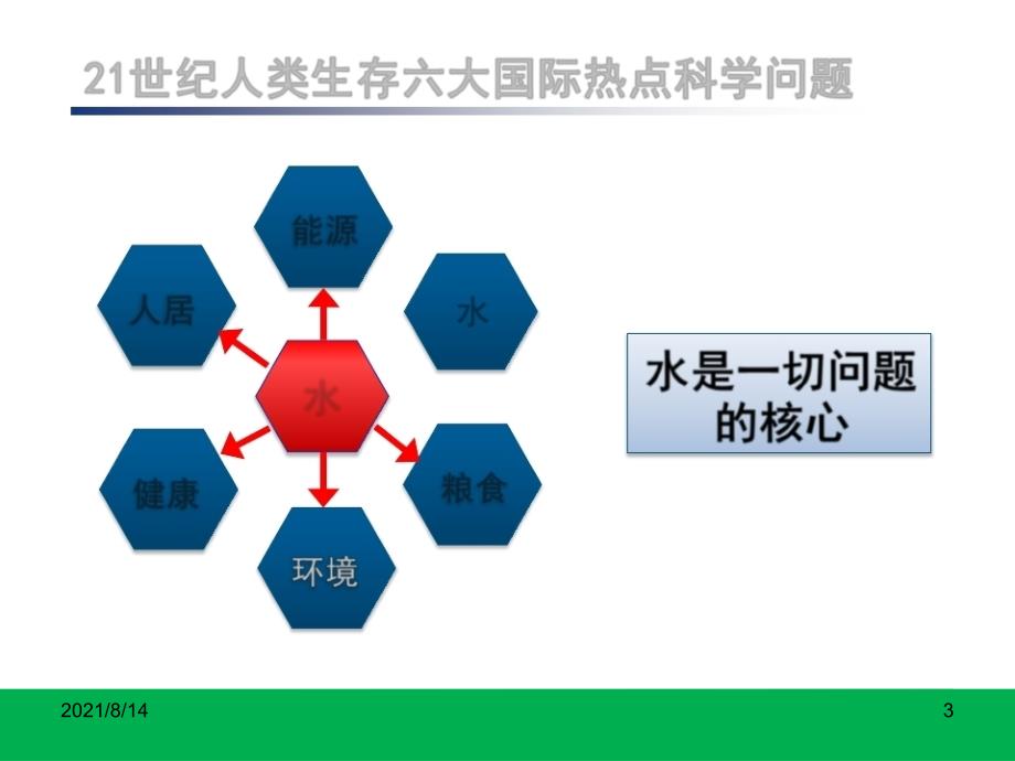 水生态文明城市建设的支持保障技术超磁透析原位生态修复_第3页