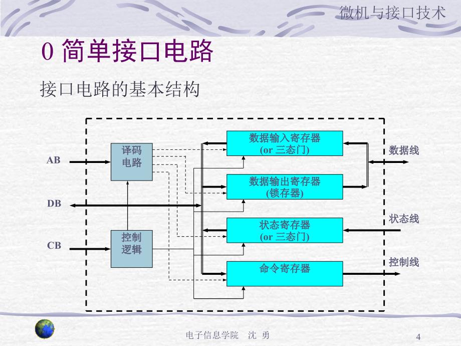 [工程科技]微机接口技术-5-1-并行接口_第4页