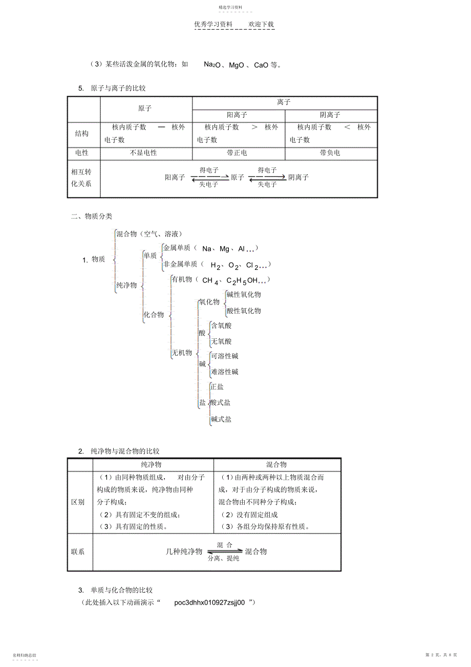 2022年初三化学总复习基本概念与原理_第2页