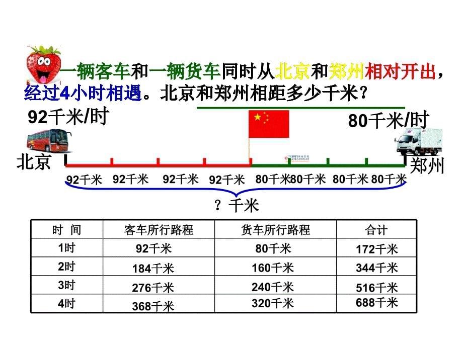 五年级上册数学课件5.1相遇问题冀教版共13张PPT_第5页