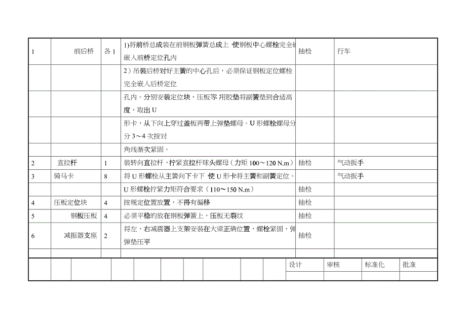 汽车制造工艺毕业设计_第3页