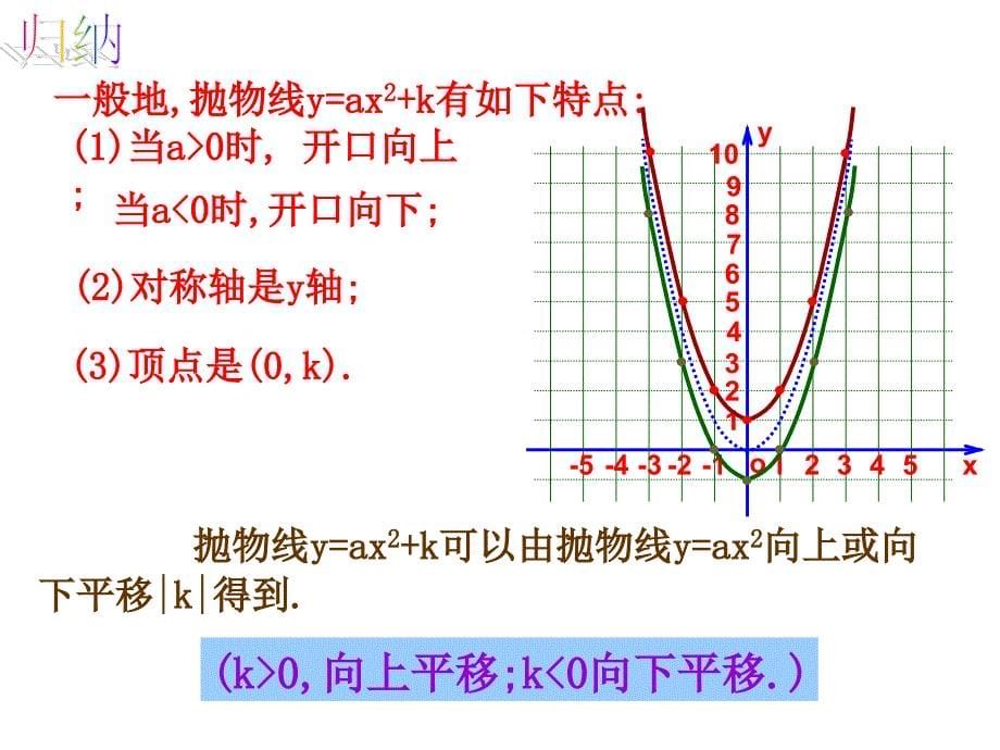 二次函数y=ax2+k图象和性质_第5页