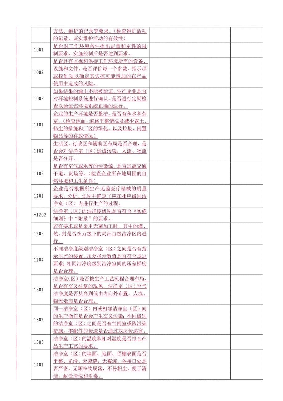 GMP无菌医疗器械检查自查表_第5页