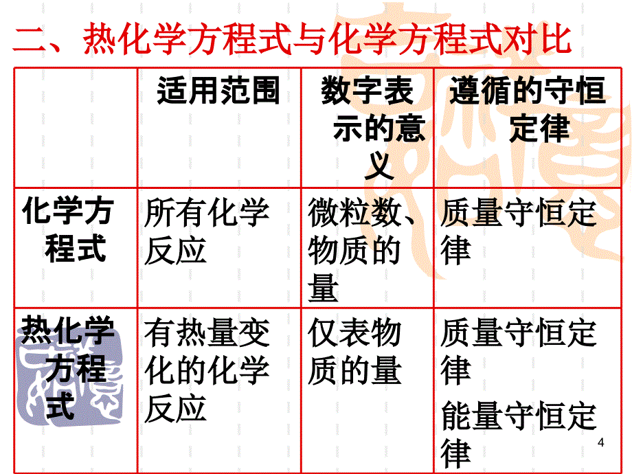 广东省佛山市南海区石门中学高中化学1.1化学反应与能量的变化课件新人教版选修4_第4页