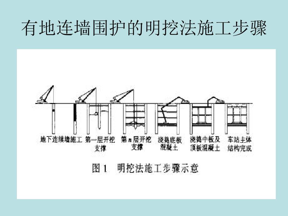 地铁车站施工工艺介绍.ppt_第4页