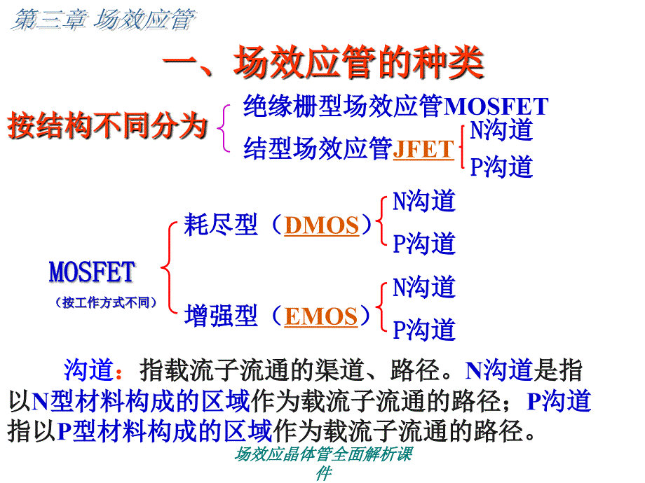 场效应晶体管全面解析课件_第4页