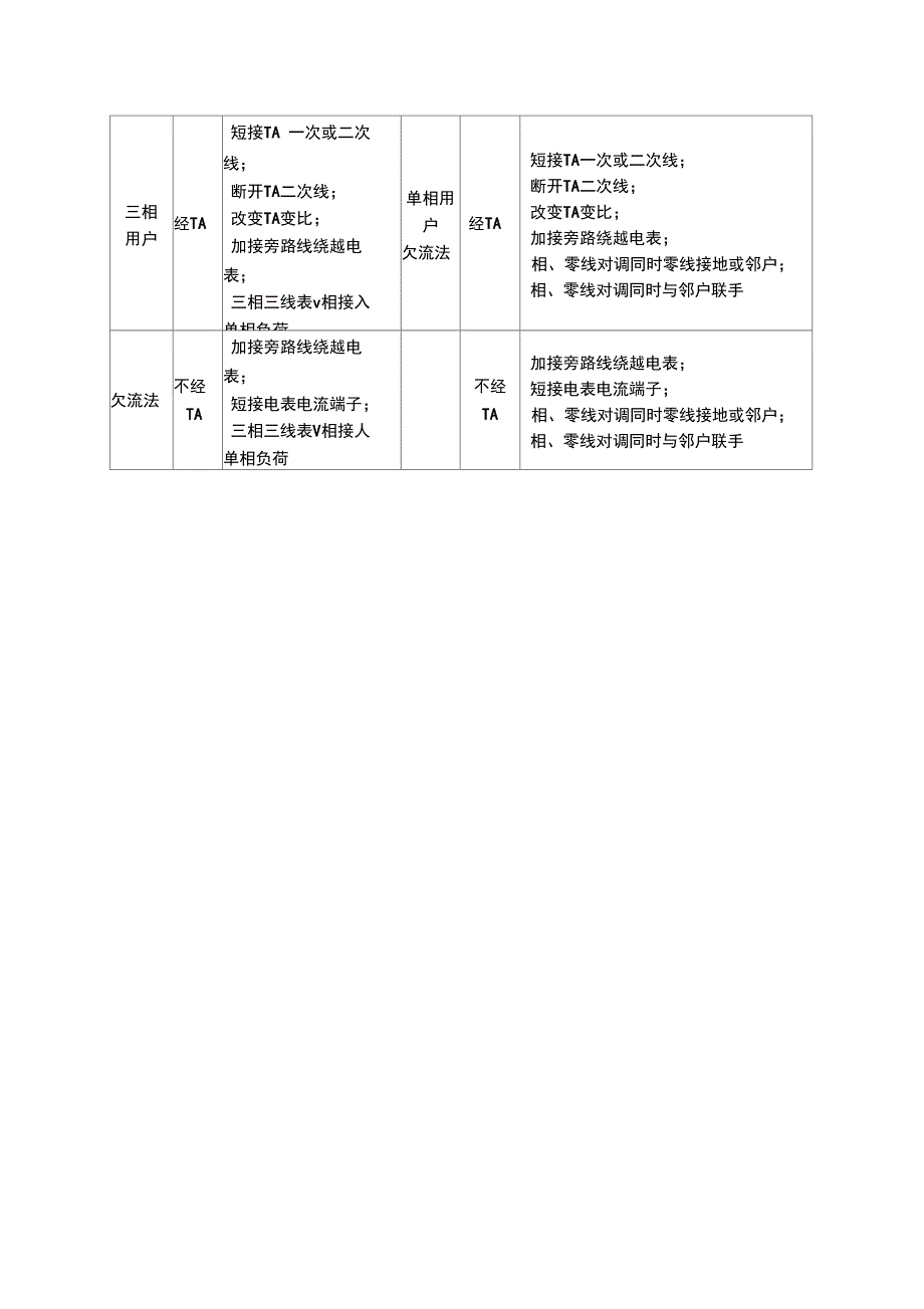 窃电方法的例举_第4页