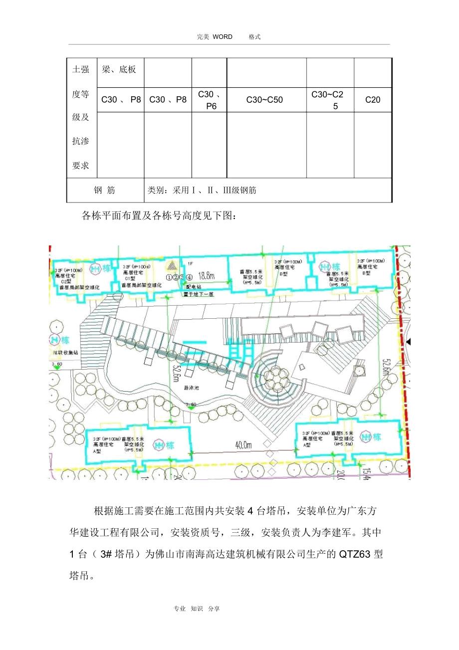 塔吊防碰撞安全方案[全]_第4页