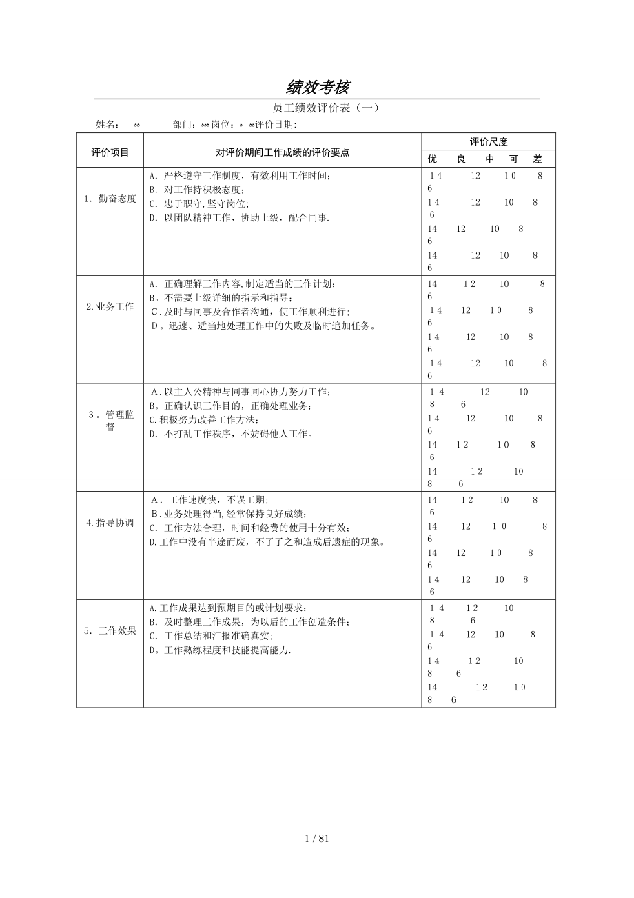 KPI绩效考核表格_第1页