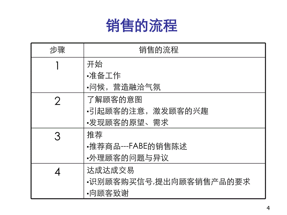 服装销售培训终端店铺营销管理培训专家舒立平老师_第4页