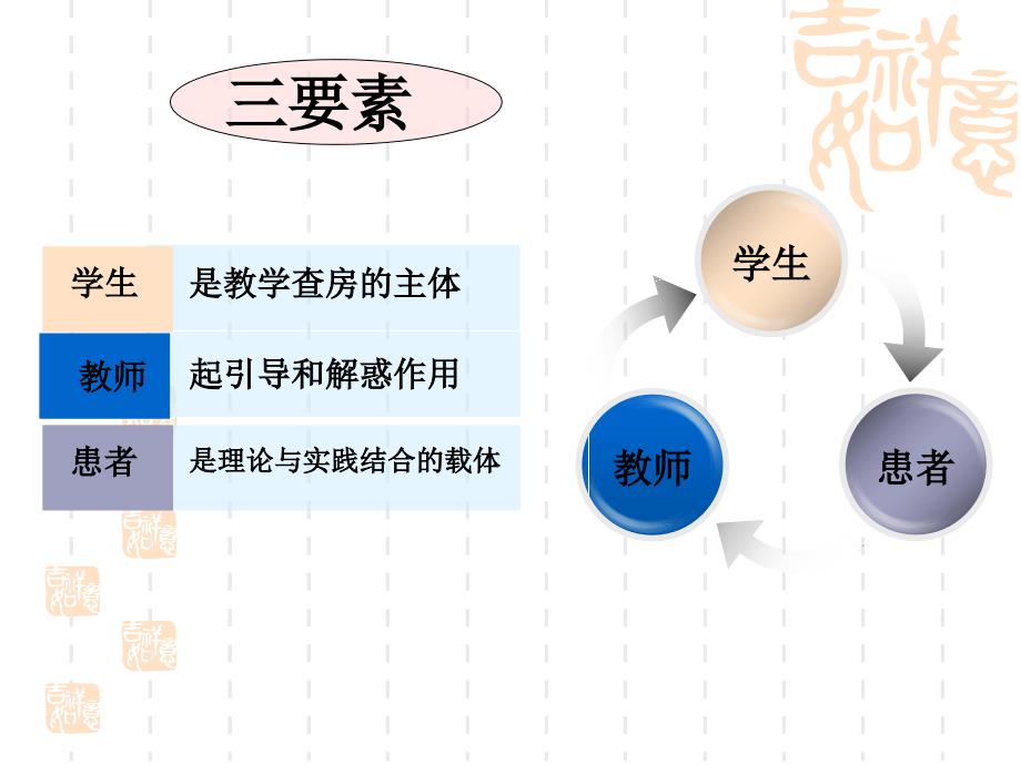 如何做教学查房稿课件_第3页