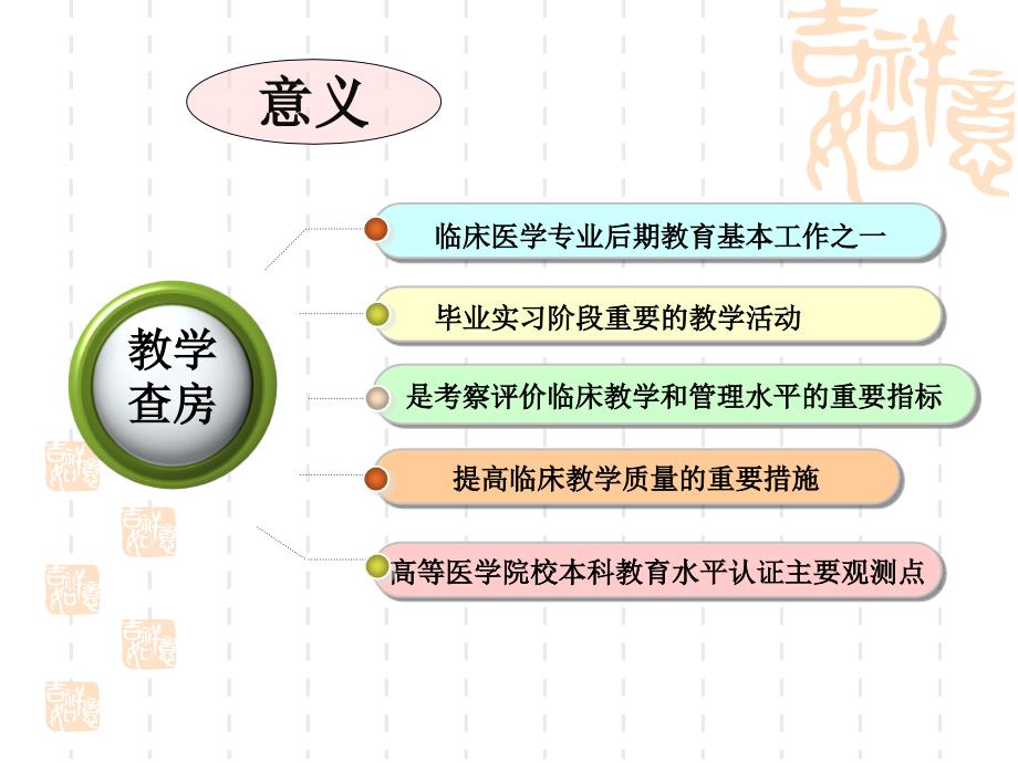 如何做教学查房稿课件_第4页