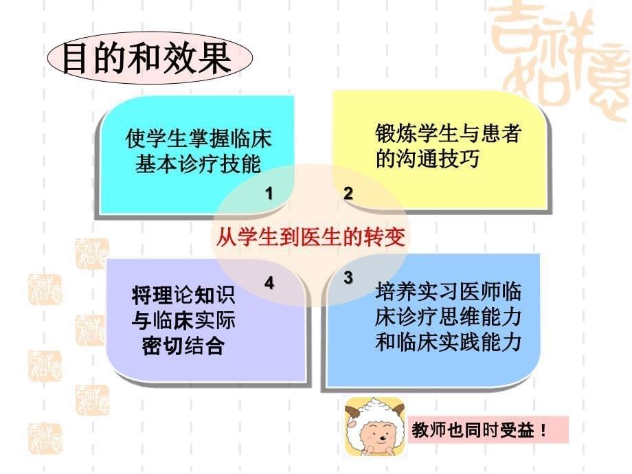 如何做教学查房稿课件_第5页