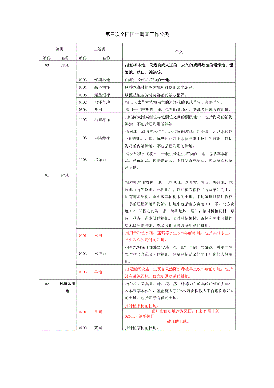 三调工作分类_第1页