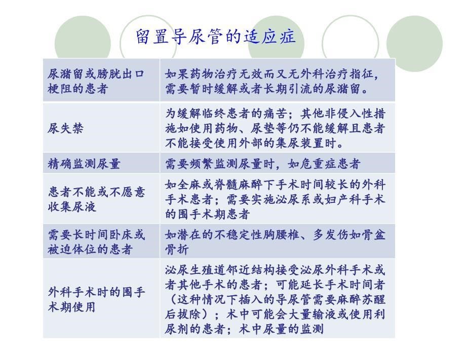 导尿管的护理及固定方法_第5页