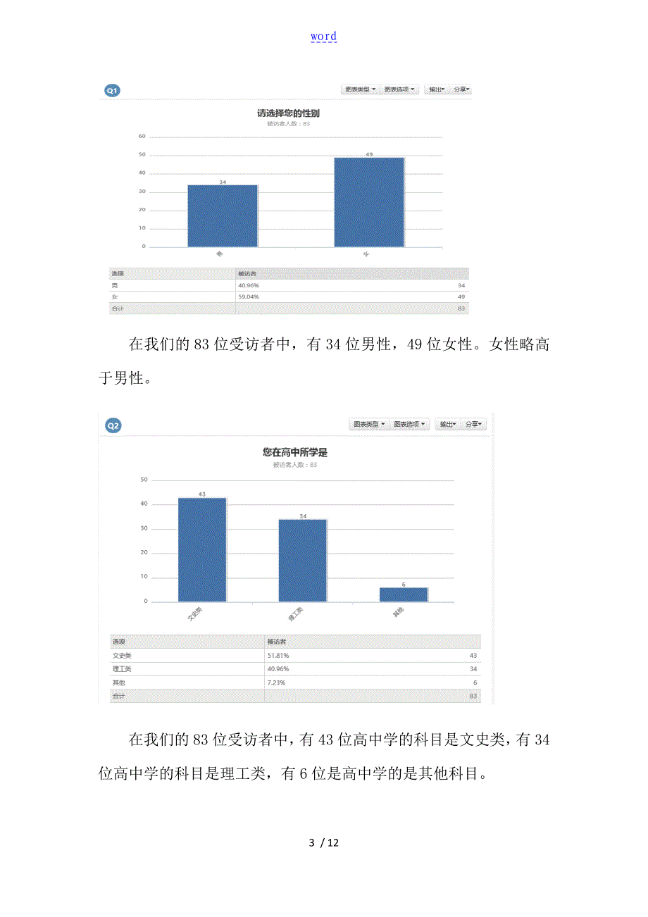 关于某大学生马克思主义信仰状况地调研报告材料_第3页