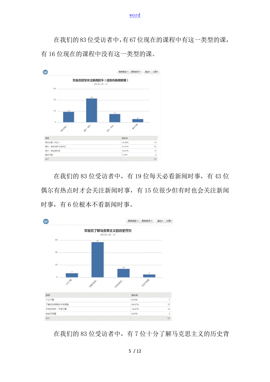 关于某大学生马克思主义信仰状况地调研报告材料_第5页