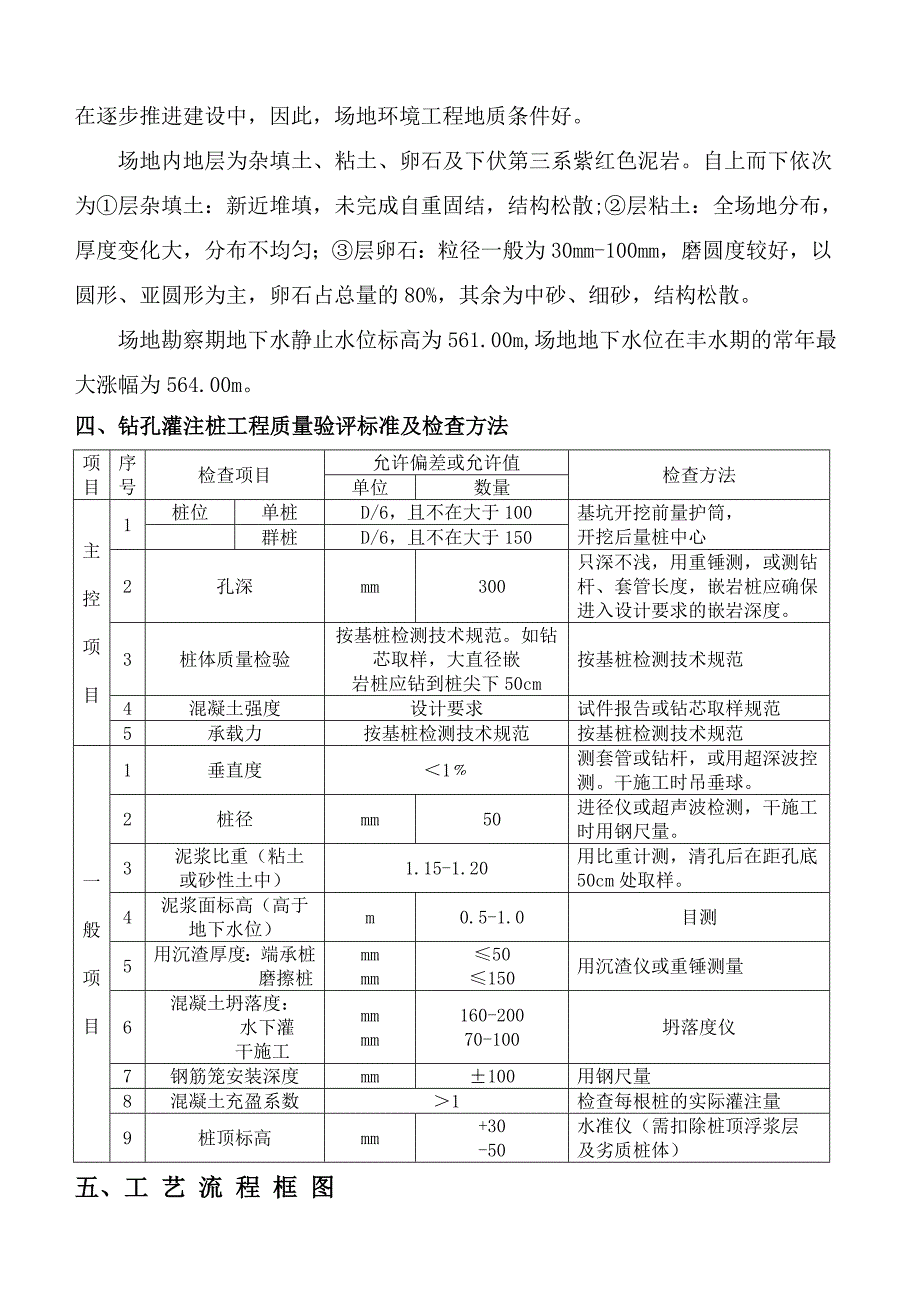 机械成孔灌注桩施工方案_第3页