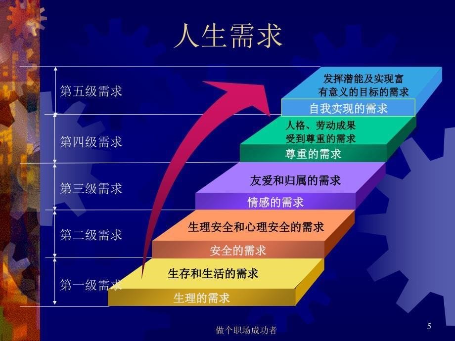 做个职场成功者课件_第5页