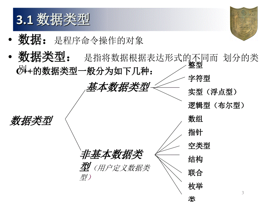 C课件第3章数据类型和表达式.ppt_第3页