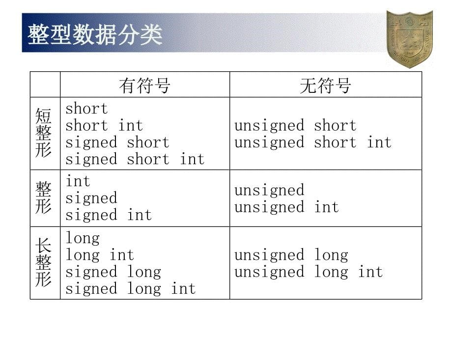 C课件第3章数据类型和表达式.ppt_第5页