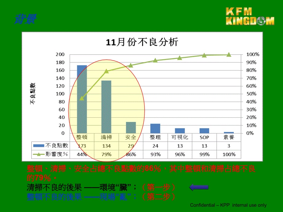 环境卫生改善报告.ppt_第2页