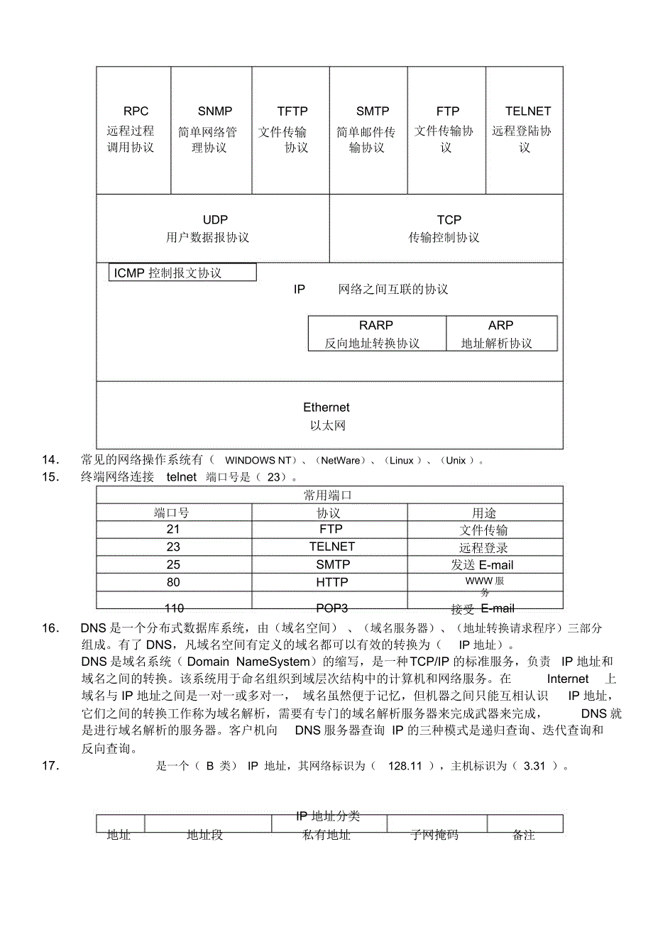 有线电视数据试题解析_第2页