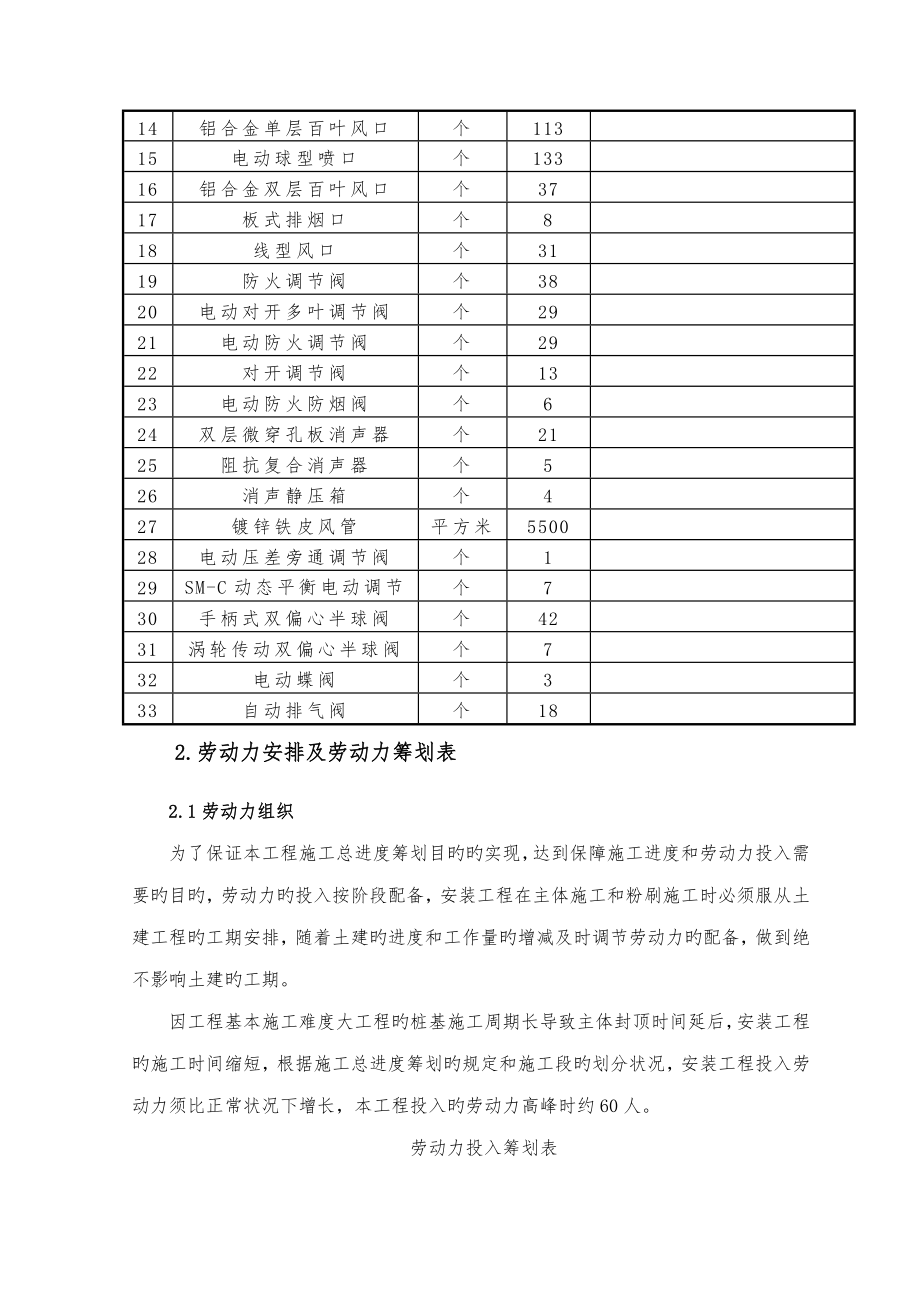 暖通关键工程综合施工专题方案_第4页