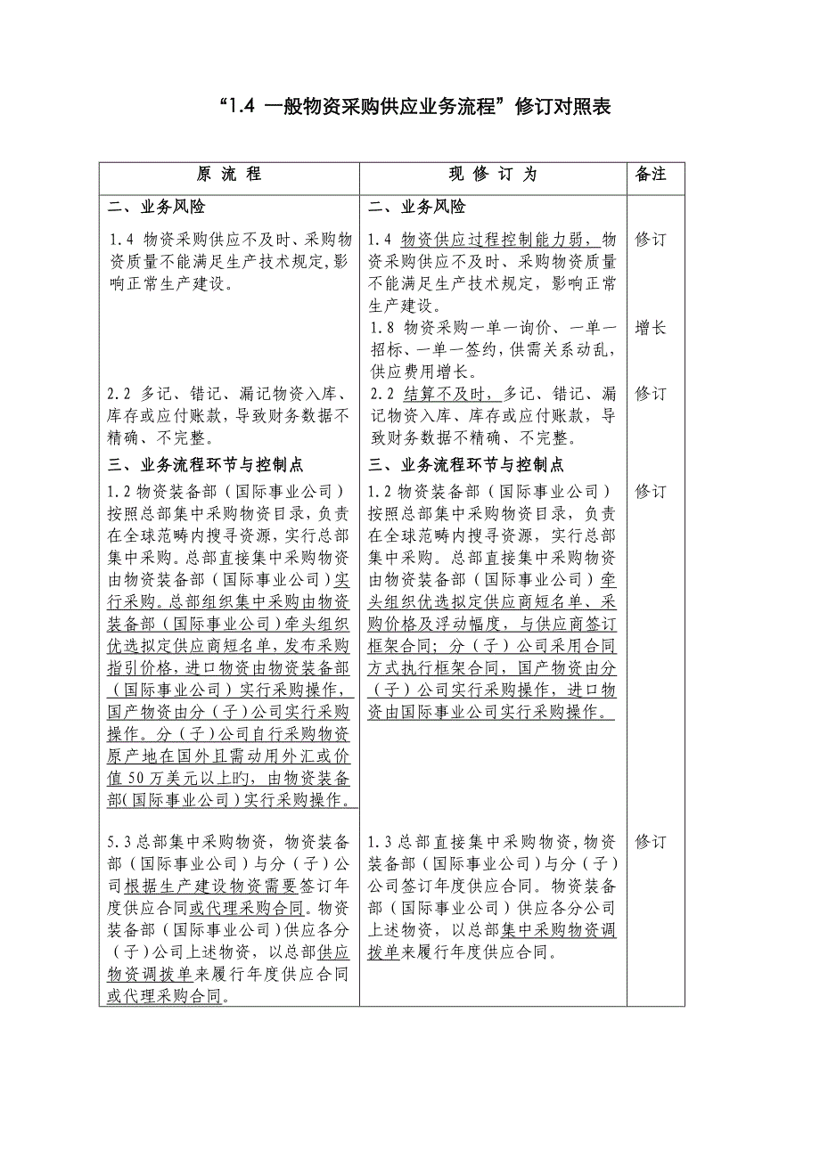 内控标准流程修订对照表一般物资采购业务标准流程对照表_第1页