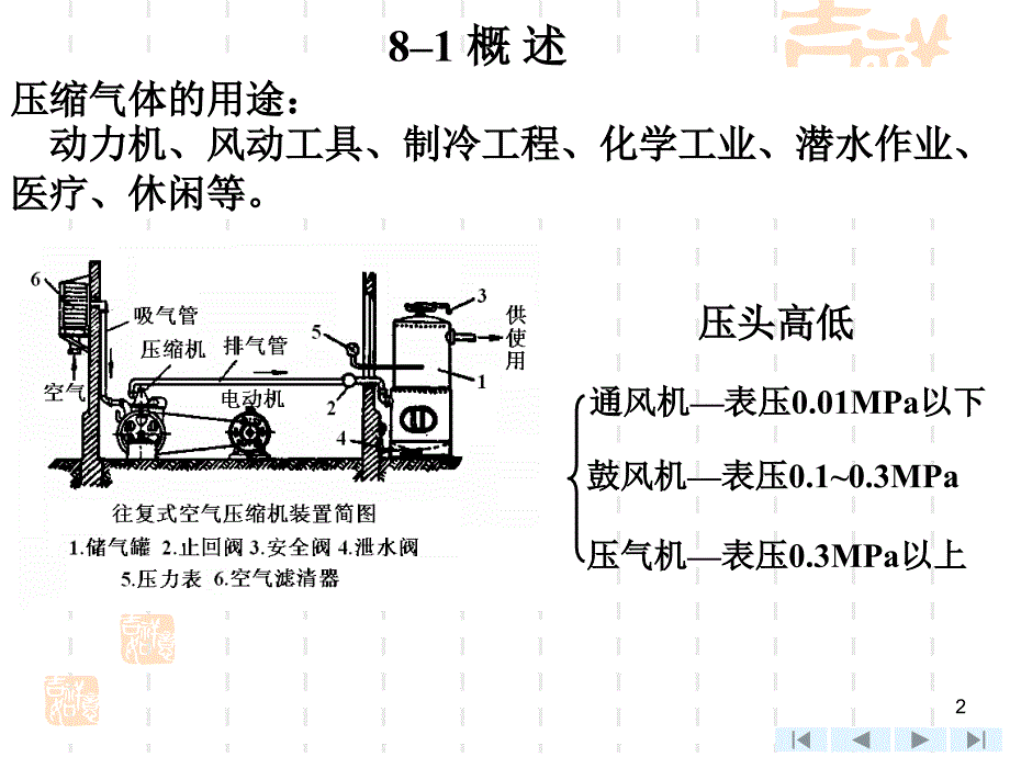 工程热力学第四版课件第8章ppt_第2页