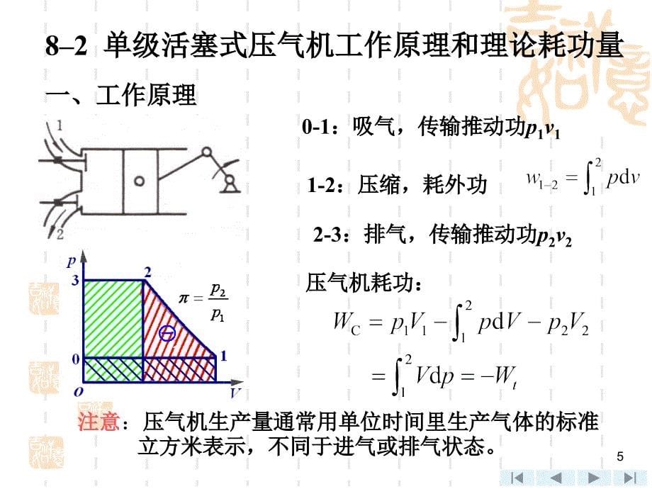 工程热力学第四版课件第8章ppt_第5页