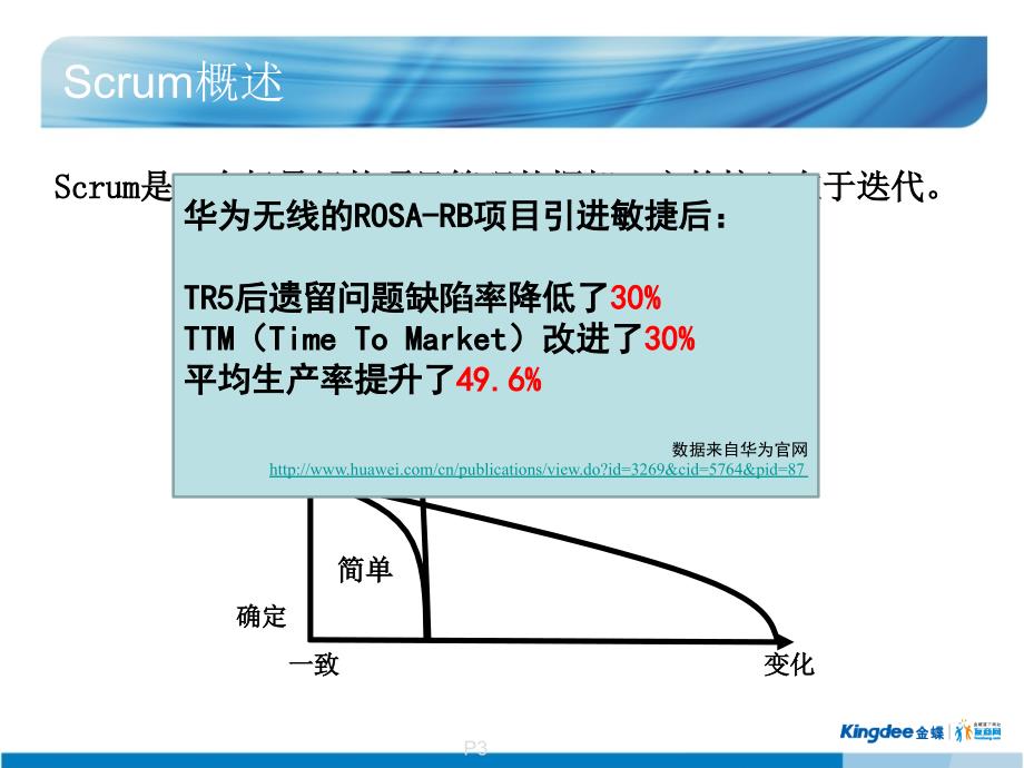 scrum100828150325_第3页