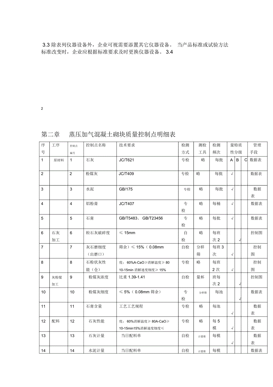 蒸压加气混凝土生产解析总结及检验手册_第3页